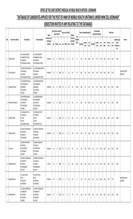 Database of Candidates for the Post of ANM-MHU.Xlsx