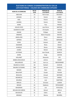 Élections Du Conseil D'administration Du Cdg 34