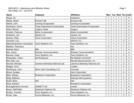 IEEE 802.3 Attendance List