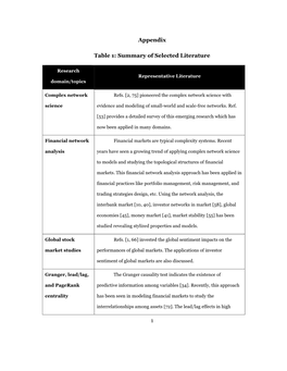 1 Appendix Table 1: Summary of Selected Literature