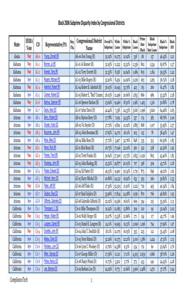 Black Subprime Disparity by Congressional District