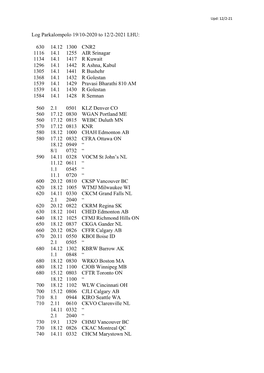 Log Parkalompolo 19/10-2020 to 12/2-2021 LHU: 630 14.12 1300