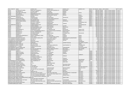 Folio / Demat Id Name Address Line 1 Address Line 2 Address Line 3 Address Line 4 Pincod Div.Amount Dwno Micr Period Iepf