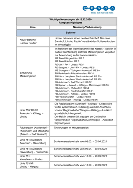 „Lindau Reutin“ Verstärkt Den Schienenknoten „Lindau Reutin“ Im Westallgäu