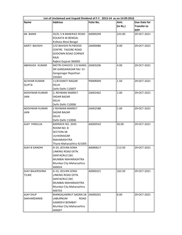 Due Date for Transfer to IEPF AK BANIK 35/D, SN