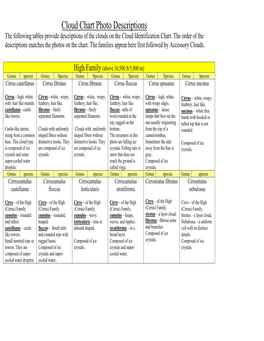 Cloud Chart Photo Descriptions the Following Tables Provide Descriptions of the Clouds on the Cloud Identification Chart