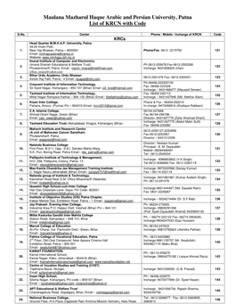 Maulana Mazharul Haque Arabic and Persian University, Patna List of KRCN with Code