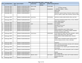 PMJAY ZERO GOLDEN CARD FAMILY : Modinagar (NPP) S.No