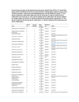 General Characteristics of the Human Bacterial Species Isolated From