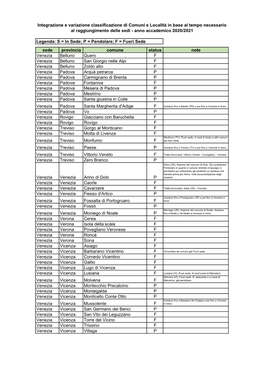 Sede Provincia Comune Status Note Venezia Belluno Quero F Venezia