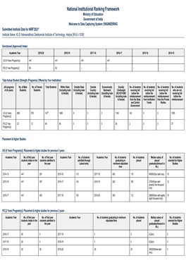 National Institutional Ranking Framework