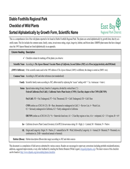 Diablo Foothills Regional Park Checklist of Wild Plants Sorted Alphabetically by Growth Form, Scientific Name