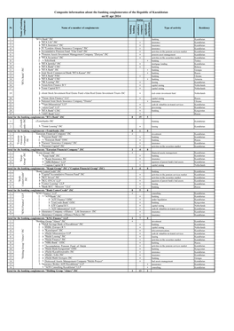 Composite Information About the Banking Conglomerates of The