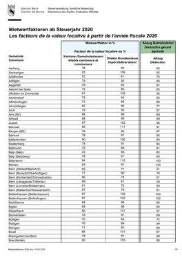 Mietwertfaktoren Ab Steuerjahr 2020 Les Facteurs De La Valeur Locative À