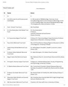 TRUST FUND LIST Rules & Regulations