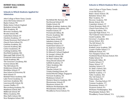 RUMSEY HALL SCHOOL CLASS of 2021 Schools to Which Students