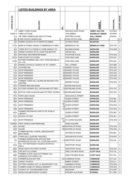 Listed Buildings by Area Are A