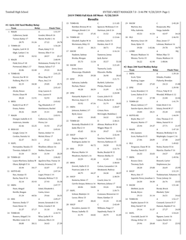 2019 Tmhs Fall Kick Off Results.Pdf