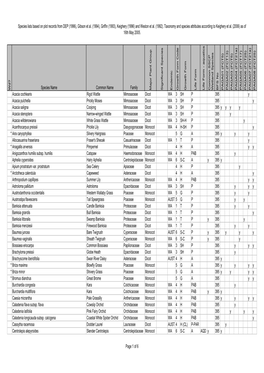 BFS395 Site Species List