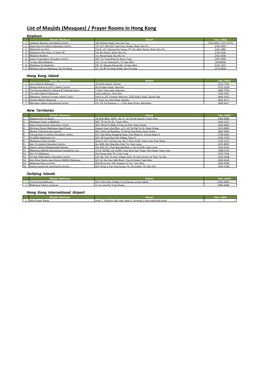 List of Masjids Madrasahs in Hong Kong