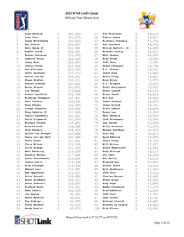 Official Tour Money List 2012 WNB Golf Classic