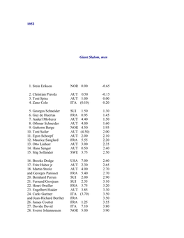 1952 Giant Slalom, Men 1. Stein Eriksen NOR 0.00 -0.65 2. Christian Pravda AUT 0.50 -0.15 3. Toni Spiss AUT 1.00