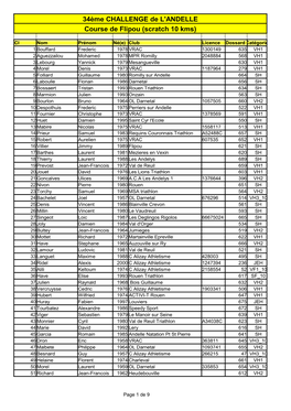 34Ème CHALLENGE De L'andelle Course De Flipou (Scratch 10 Kms)