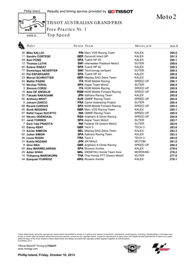 TISSOT AUSTRALIAN GRAND PRIX Free Practice Nr. 1 Top