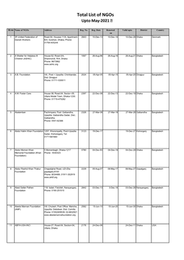 Total List of Ngos Upto May-2021