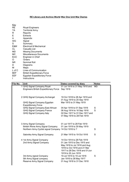 RE Library and Archive World War One Unit War Diaries Key RE Royal