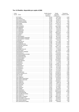 Tav. 8.3 Reddito Disponibile Pro Capite Al 2006
