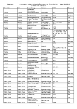 Steiermark Unbewegliche Und Archäologische Denkmale Unter