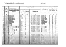 WYKAZ PRZYSTANKÓW W GMINIE PARCHOWO Zał. 10.4.7