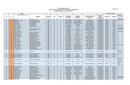 GIP Form C LIST of GOVERNMENT INTERNSHIP PROGRAM (GIP) BENEFICIARIES (Continuing Budget) As of December 2017