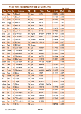 NFV Kreis Diepholz / Schiedsrichterübersicht Saison 2015/16 (Sort