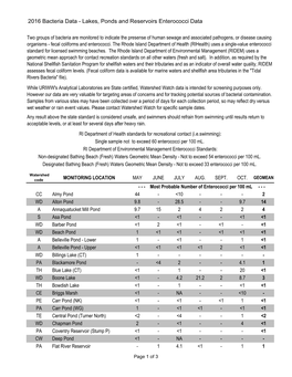 2016 Bacteria Data - Lakes, Ponds and Reservoirs Enterococci Data