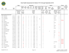 Club Health Assessment MBR0087