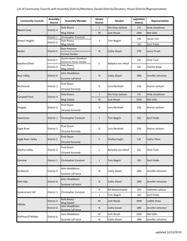 Senate Districts/Senators; House Districts/Representatives