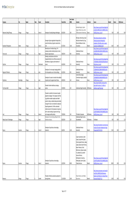 Midwest Healthcare Growth Capital YE 2014