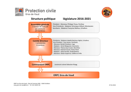 Structure Politique Législature 2016-2021