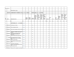 Rti Act4(1) a Rti Act 2005, 4 (1) (A) Assisstant Commissioner