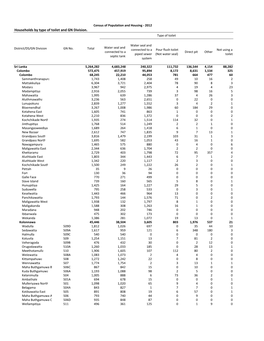 Households by Type of Toilet and GN Division 2012.Xlsx