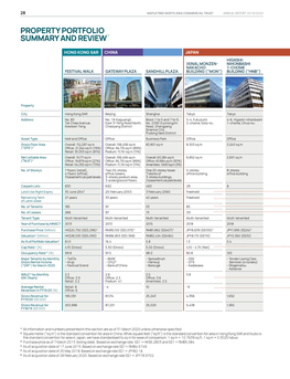 Property Portfolio Summary and Review1