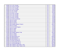 Current Märklin Master Pricelist