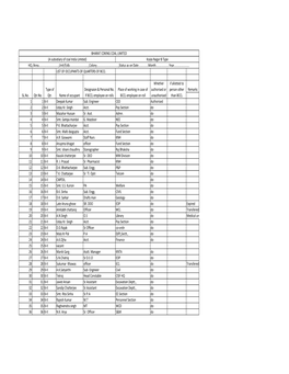 Status of Quarters New Latest