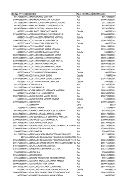 Codigo Proveedornombre Tipo Identificacionidentificacion 691719251001 ABACUSMUNDO CIA.LTDA. Ruc 691719251001 1400013635001 ABAD