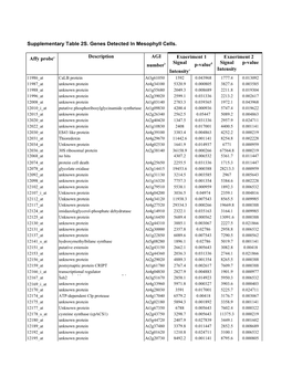 Supplemental Table II (Pdf)