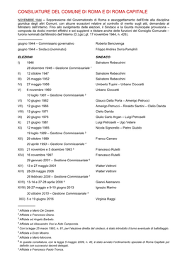 Consiliature Del Comune Di Roma E Di Roma Capitale