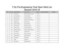 F.Sc Pre-Engineering Final Open Merit List Session 2015-16