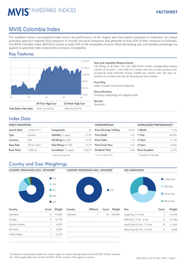 MVIS Colombia Index